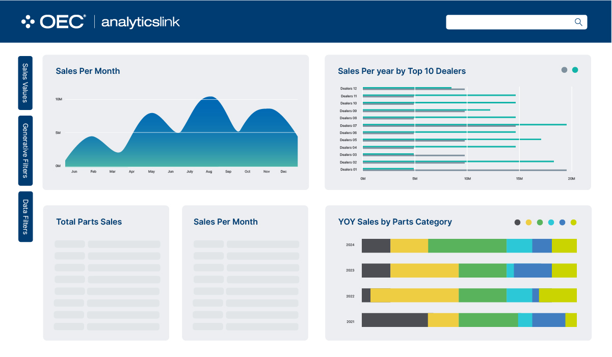OEC TradeAnalytics Dashboard Mock Up