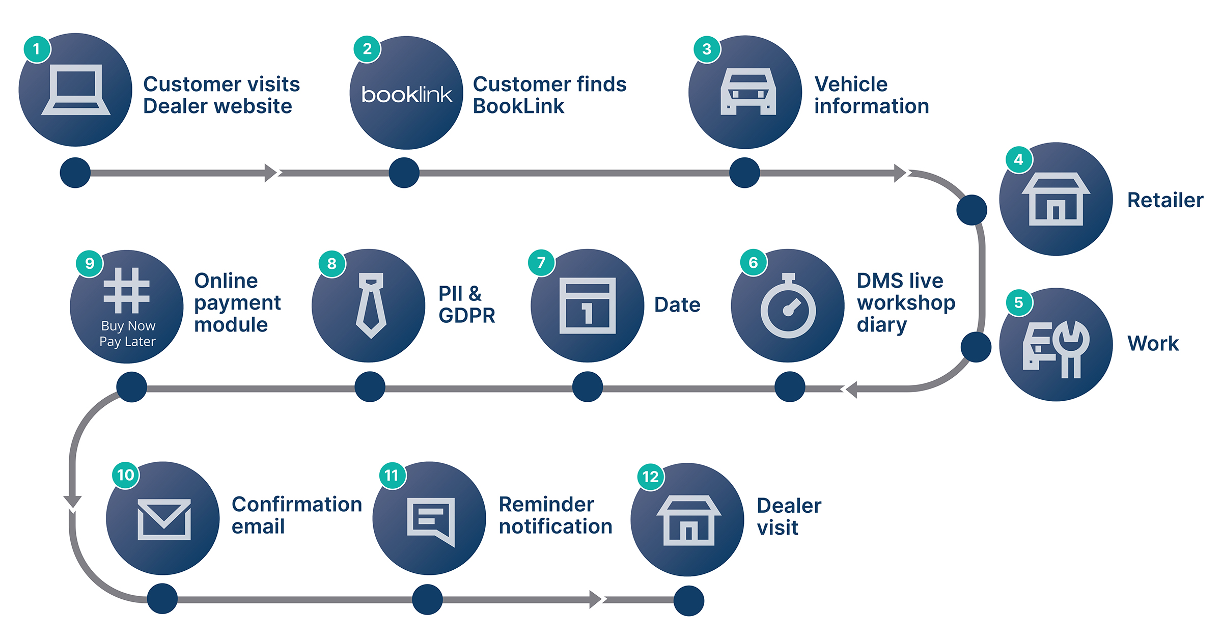 BookLink_process