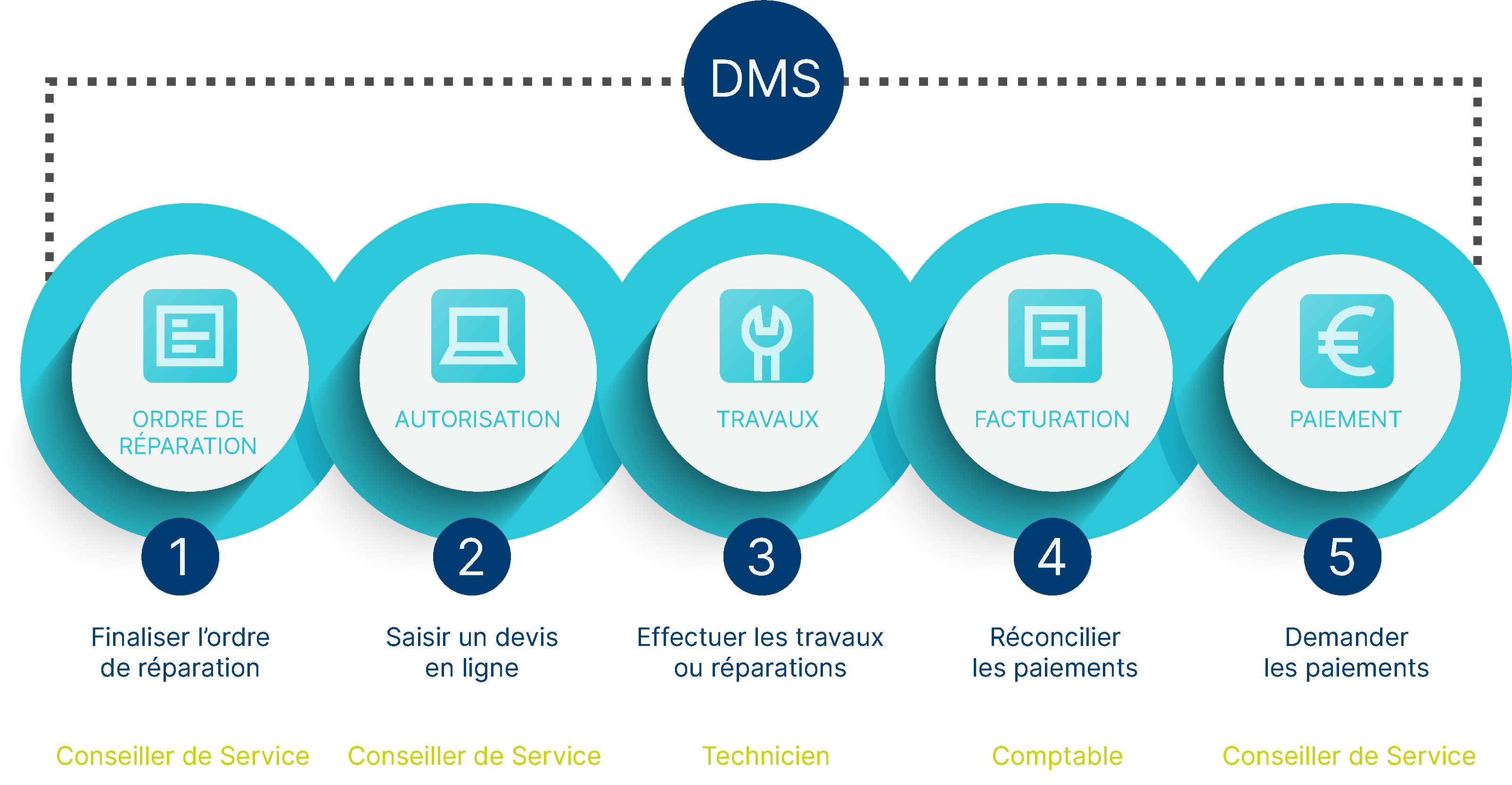 Athoris_DMS_French OEC Athoris DMS Graphic