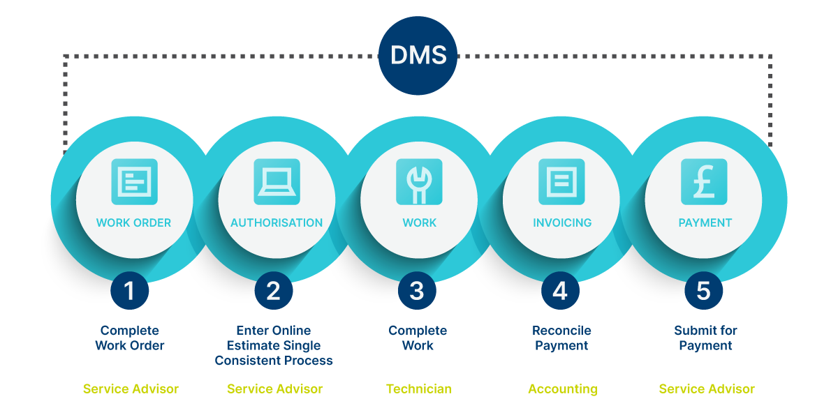 Athoris_DMS_Graphic OEC Athoris DMS Graphic