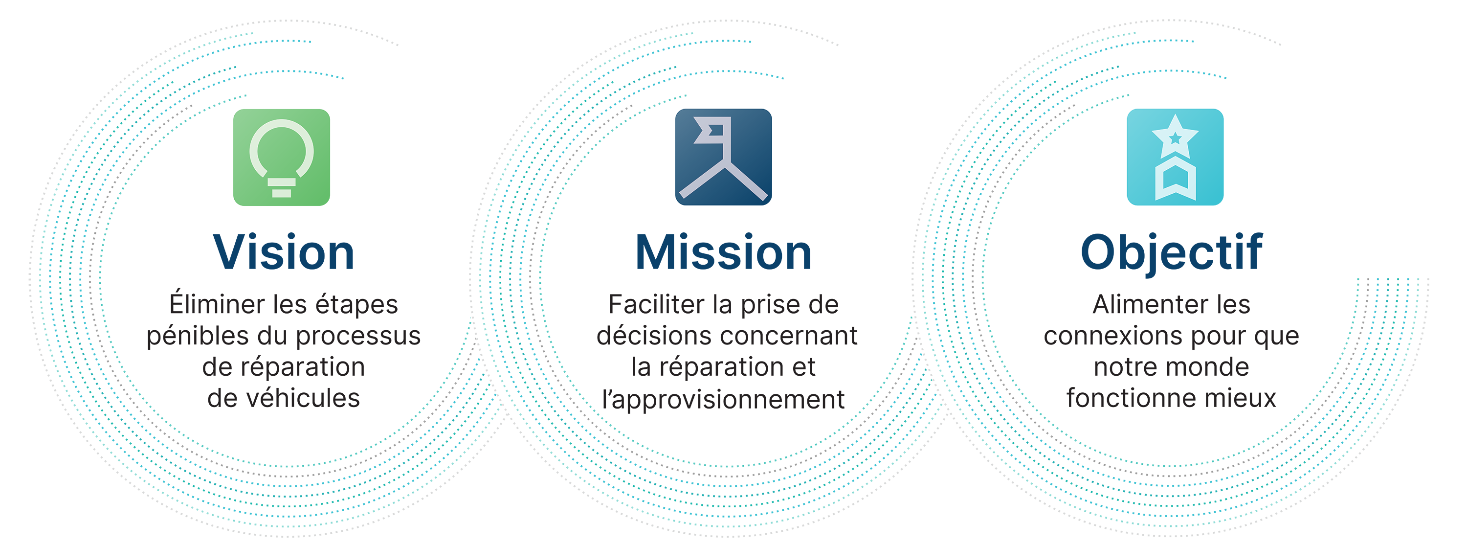 purpose statement_French