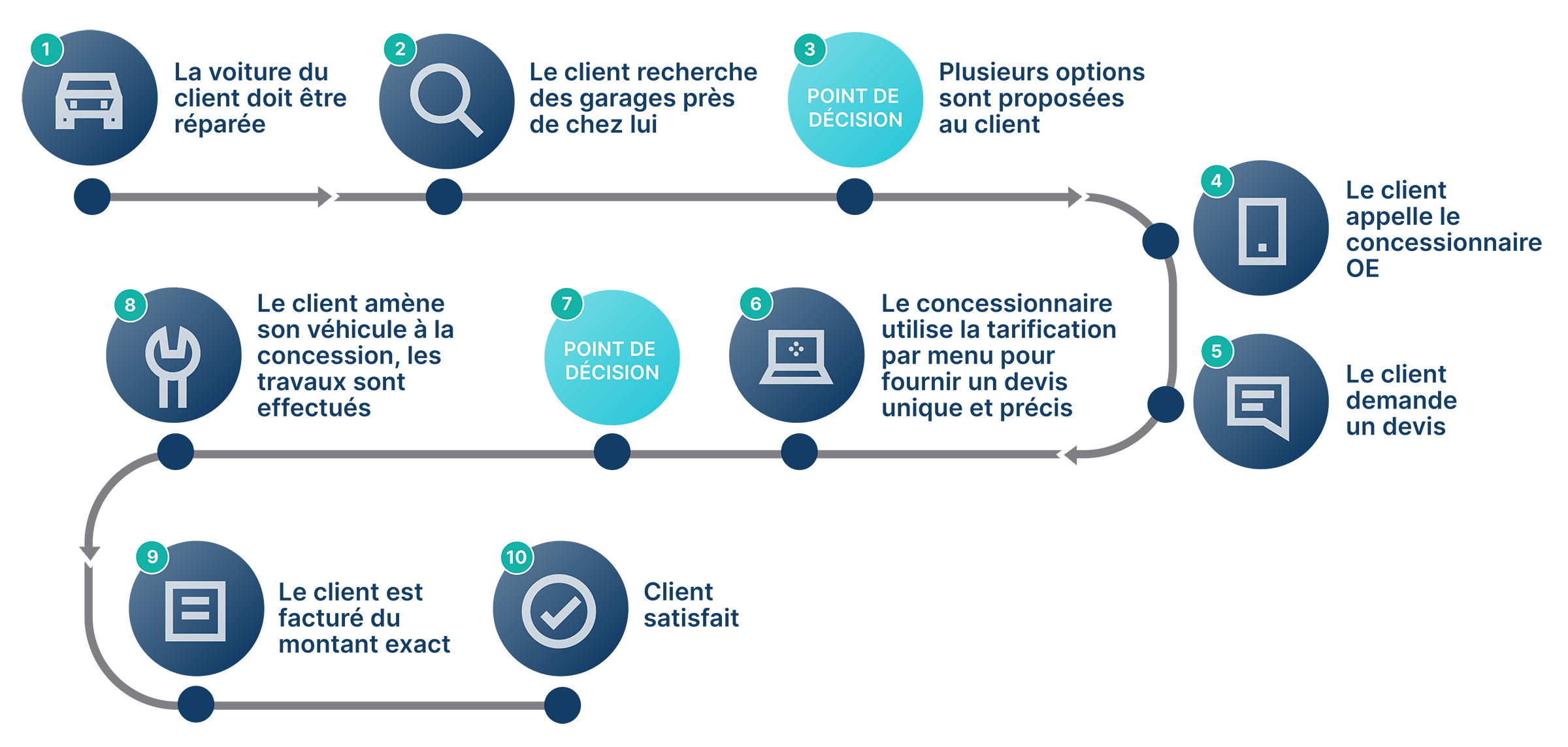 QuoteLink_Process_FRENCH